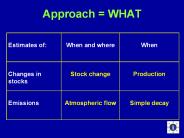 Approach = WHAT
