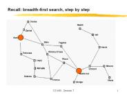 Recall:%20breadth-first%20search,%20step%20by%20step