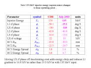 New 135-MeV injector energy requires minor changes