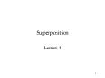 Superposition PowerPoint PPT Presentation