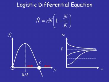 presentation player overlay