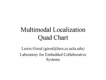 Multimodal Localization Quad Chart
