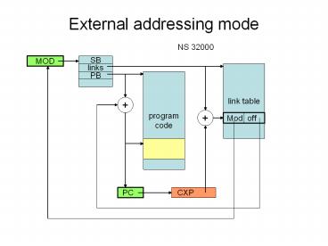 External addressing mode