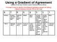 Using a Gradient of Agreement Adapted from Sam Kaner, Facilitators Guide to Participatory DecisionMa PowerPoint PPT Presentation