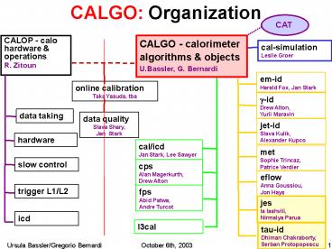 CALGO: Organization