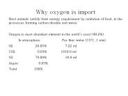 Why%20oxygen%20is%20import