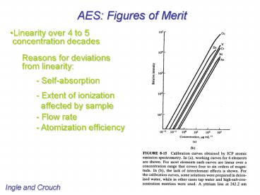 AES: Figures of Merit