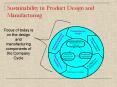 Sustainability in Product Design and Manufacturing PowerPoint PPT Presentation