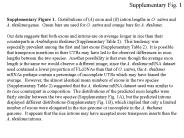 Supplementary Fig. 1
