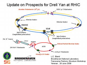 Update on Prospects for Drell Yan at RHIC