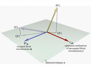 presentation player overlay