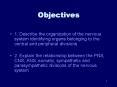 Objectives PowerPoint PPT Presentation