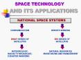 NATIONAL SPACE SYSTEMS PowerPoint PPT Presentation