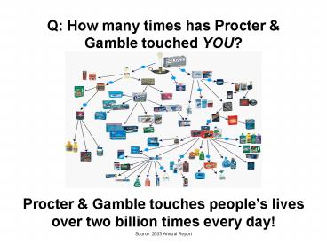 Q: How many times has Procter