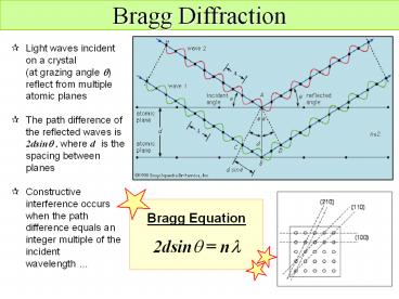 Bragg%20Diffraction