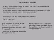 The Scientific Method