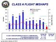 Air Force Safety Center Ground Mishap Summary PowerPoint PPT Presentation