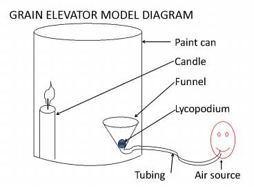 presentation player overlay