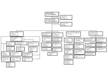 FPC%20Org%20Chart%20January%202,%202008