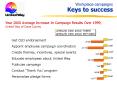 Workplace campaigns Keys to success PowerPoint PPT Presentation
