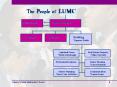 The People of LUMC PowerPoint PPT Presentation