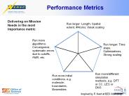 Performance%20Metrics