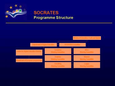 SOCRATES Programme Structure