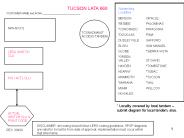 * Locality covered by local tandem 