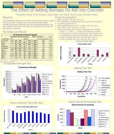 The Effect of Adding Biomass Fly Ash into Concrete