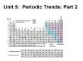 Unit 4 The Periodic Table PowerPoint PPT Presentation