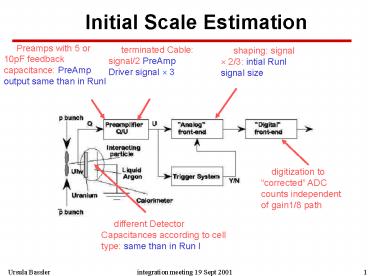 presentation player overlay