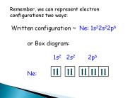 Remember, we can represent electron configurations two ways:
