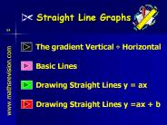 Straight Line Graphs