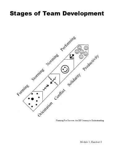 presentation player overlay