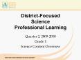 DistrictFocused Science Professional Learning PowerPoint PPT Presentation