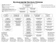 Environmental Services Division PowerPoint PPT Presentation