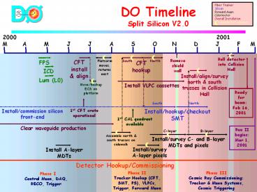DO Timeline Split Silicon V2.0