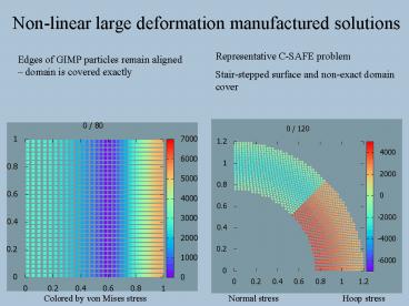 Non-linear large deformation manufactured solutions