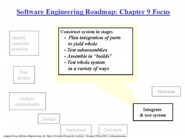 Software Engineering Roadmap: Chapter 9 Focus