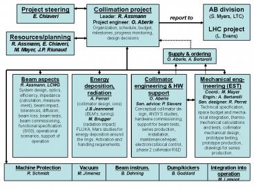 The LHC Collimation Project