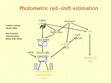 Photometric%20red-shift%20estimation