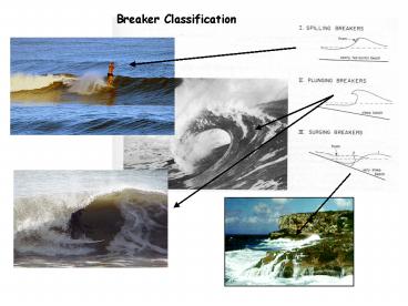 Breaker Classification