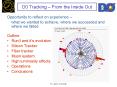 D0 Tracking From the Inside Out PowerPoint PPT Presentation