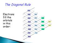 The Diagonal Rule