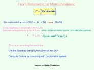 From Bolometric to Monochromatic