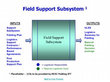 Field Support Subsystem 1