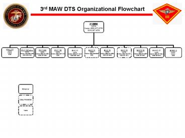 presentation player overlay