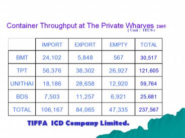 Container Throughput at The Private Wharves 2005