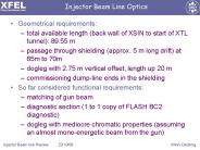 Injector Beam Line Optics