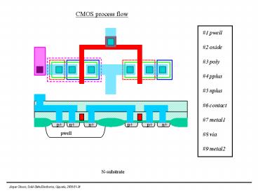 presentation player overlay